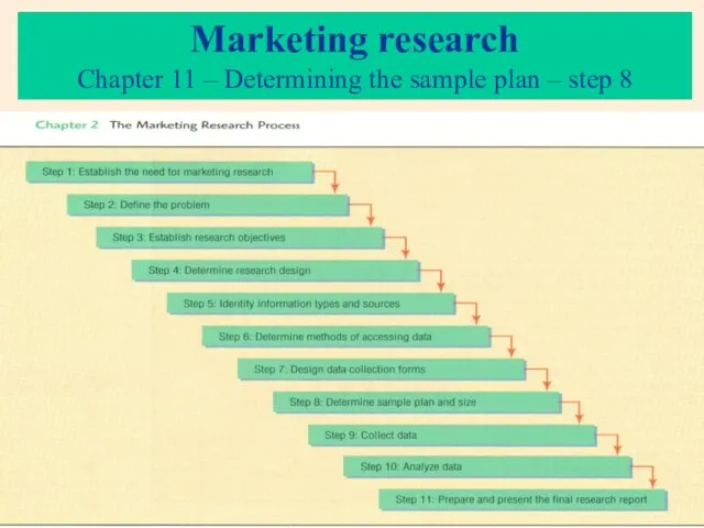 Marketing research Chapter 11 – Determining the sample plan – step 8