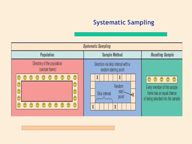 Systematic Sampling