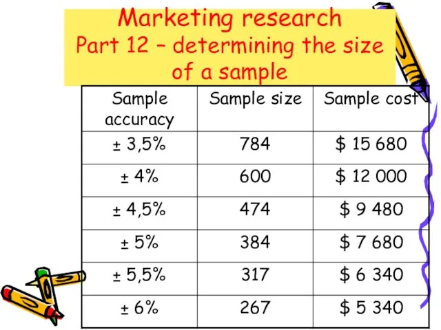 Marketing research Part 12 – determining the size of a sample