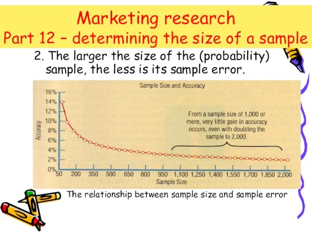 Marketing research Part 12 – determining the size of a sample 2.