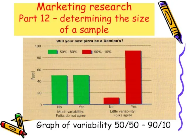 Marketing research Part 12 – determining the size of a sample Graph
