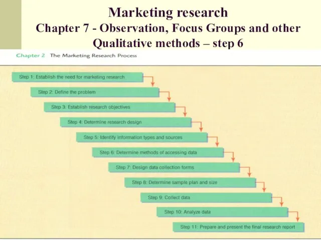 Marketing research Chapter 7 - Observation, Focus Groups and other Qualitative methods – step 6