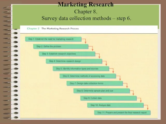 Marketing Research Chapter 8. Survey data collection methods – step 6.