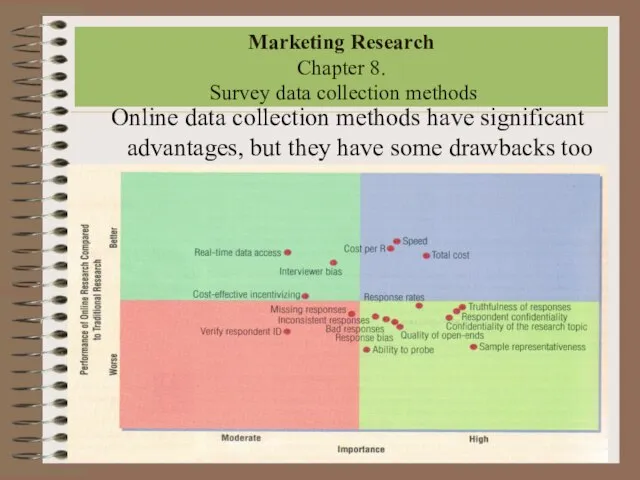 Marketing Research Chapter 8. Survey data collection methods Online data collection methods