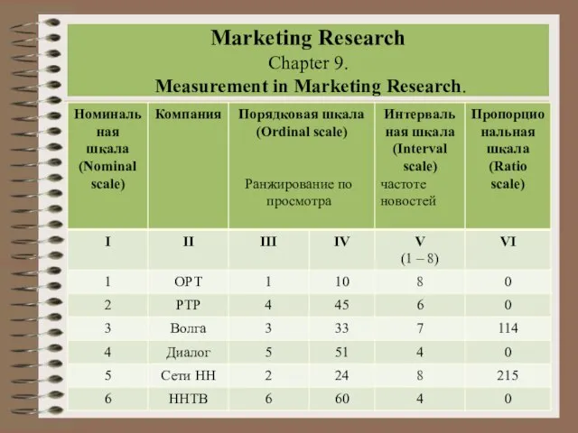 Marketing Research Chapter 9. Measurement in Marketing Research.