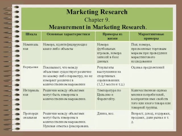 Marketing Research Chapter 9. Measurement in Marketing Research.