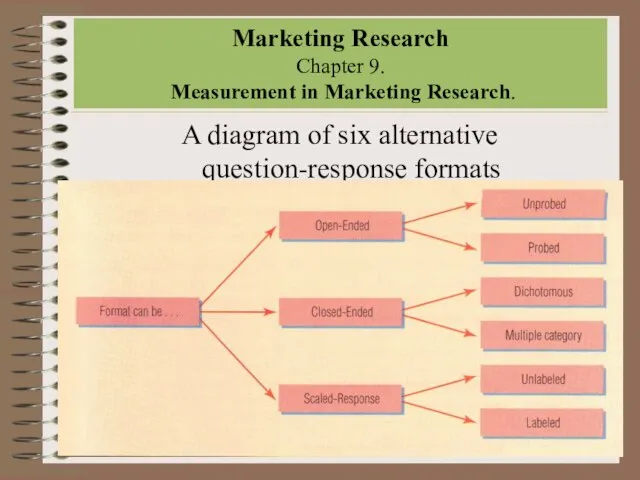 Marketing Research Chapter 9. Measurement in Marketing Research. A diagram of six alternative question-response formats