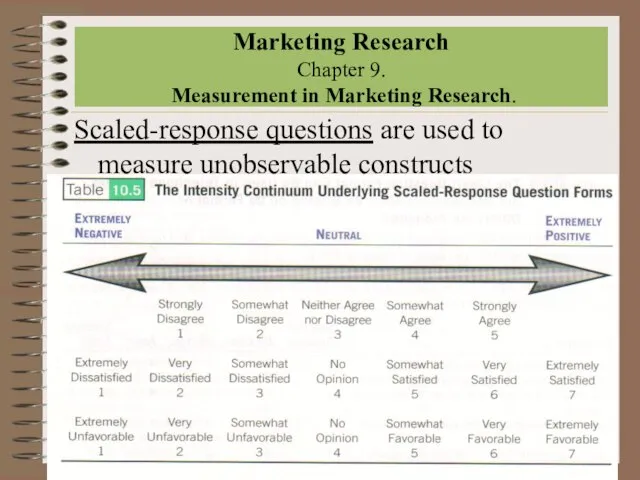 Marketing Research Chapter 9. Measurement in Marketing Research. Scaled-response questions are used to measure unobservable constructs