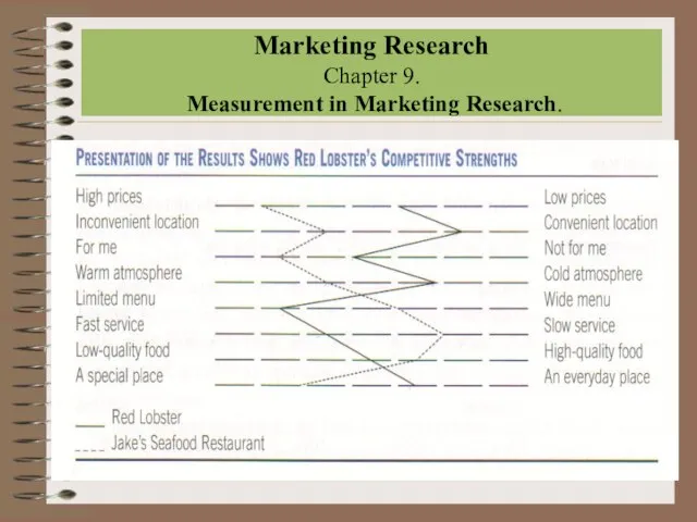 Marketing Research Chapter 9. Measurement in Marketing Research.