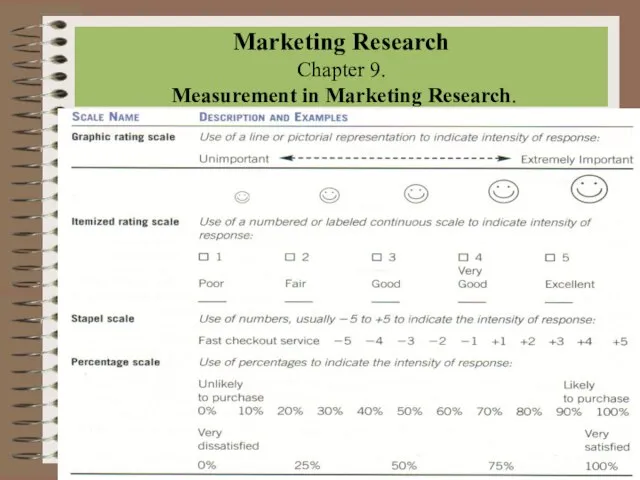 Marketing Research Chapter 9. Measurement in Marketing Research.