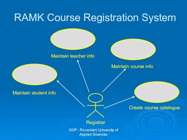 OOP - Rovaniemi University of Applied Sciences RAMK Course Registration System Maintain