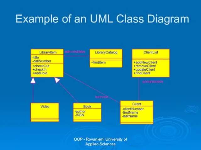 OOP - Rovaniemi University of Applied Sciences Example of an UML Class Diagram