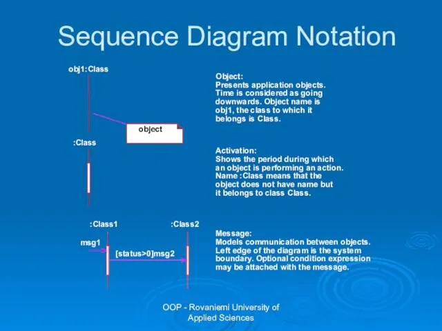 OOP - Rovaniemi University of Applied Sciences Sequence Diagram Notation