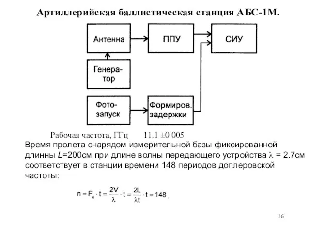 Артиллерийская баллистическая станция АБС-1М. Рабочая частота, ГГц 11.1 ±0.005 Время пролета снарядом