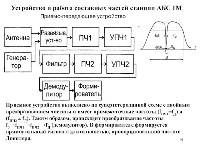 Устройство и работа составных частей станции АБС 1М Приемо-передающее устройство Приемное устройство