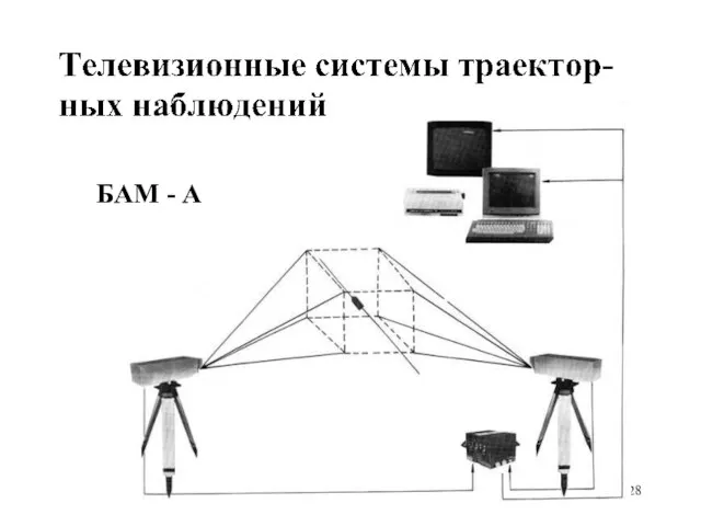 БАМ - А