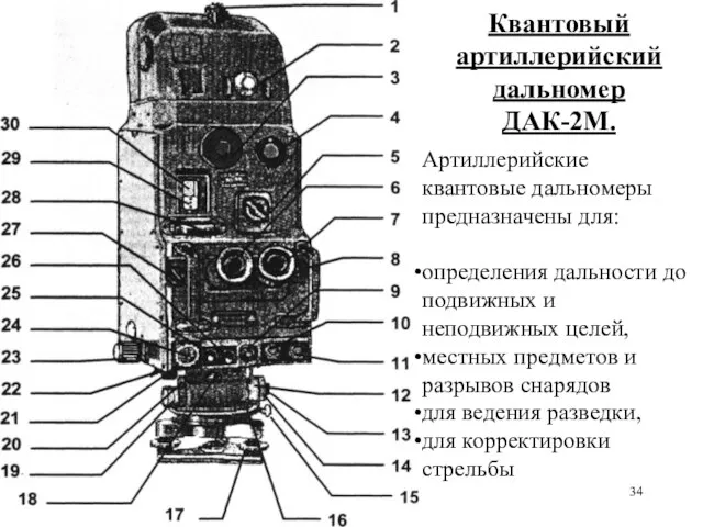 Квантовый артиллерийский дальномер ДАК-2М. Артиллерийские квантовые дальномеры предназначены для: определения дальности до