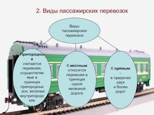 2. Виды пассажирских перевозок Виды пассажирских перевозок Пригородные считаются перевозки, осуществляемые в