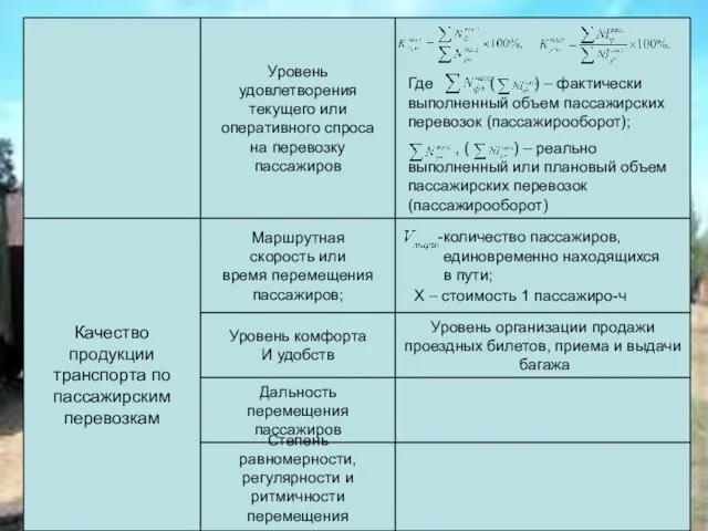 Уровень удовлетворения текущего или оперативного спроса на перевозку пассажиров Где , (