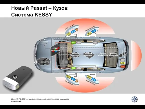 Новый Passat – Кузов Система KESSY Дата: 08.12. 2004, с сохранением всех технических и цветовых изменений