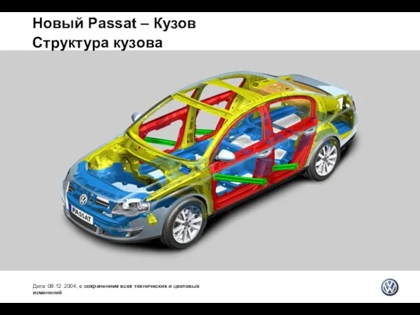 Новый Passat – Кузов Структура кузова Дата: 08.12. 2004, с сохранением всех технических и цветовых изменений