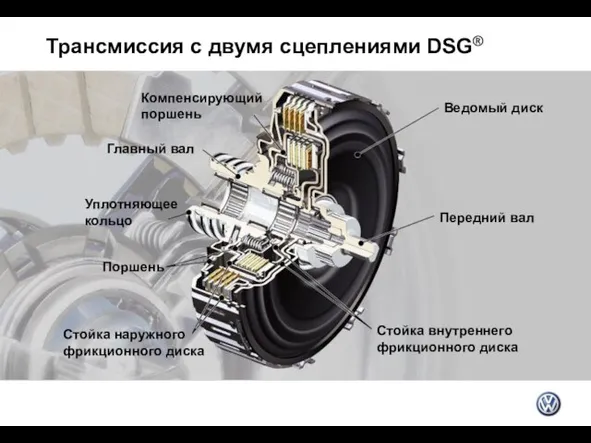 Трансмиссия с двумя сцеплениями DSG® Стойка наружного фрикционного диска Поршень Уплотняющее кольцо