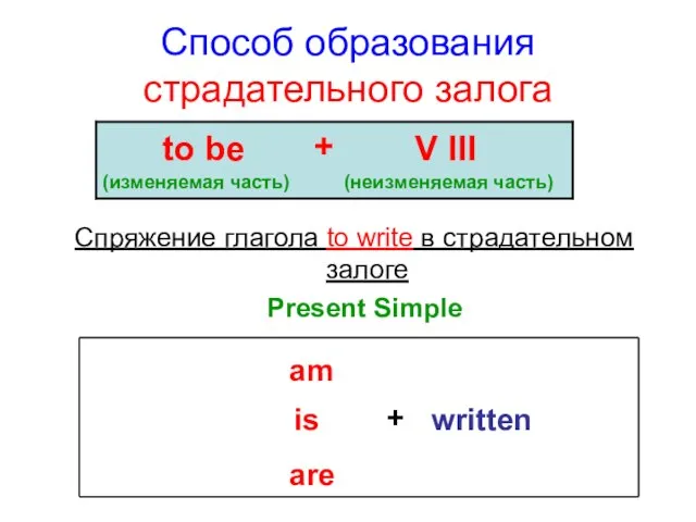 Способ образования страдательного залога Спряжение глагола to write в страдательном залоге Present