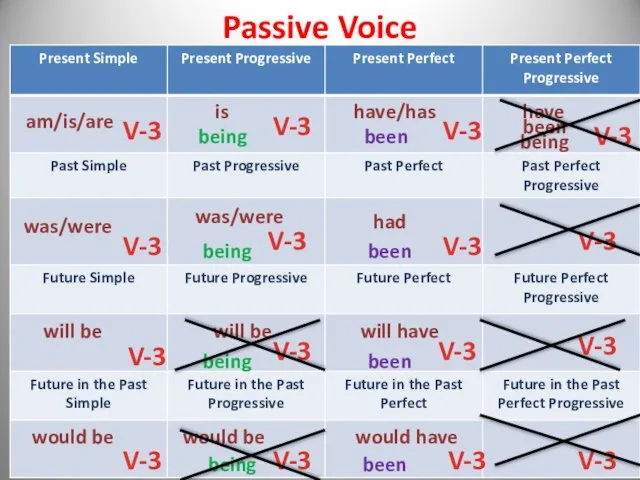 Passive Voice V-3 V-3 V-3 V-3 V-3 V-3 V-3 V-3 V-3 V-3