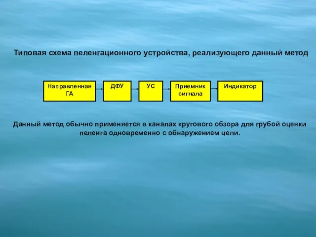 Типовая схема пеленгационного устройства, реализующего данный метод Данный метод обычно применяется в