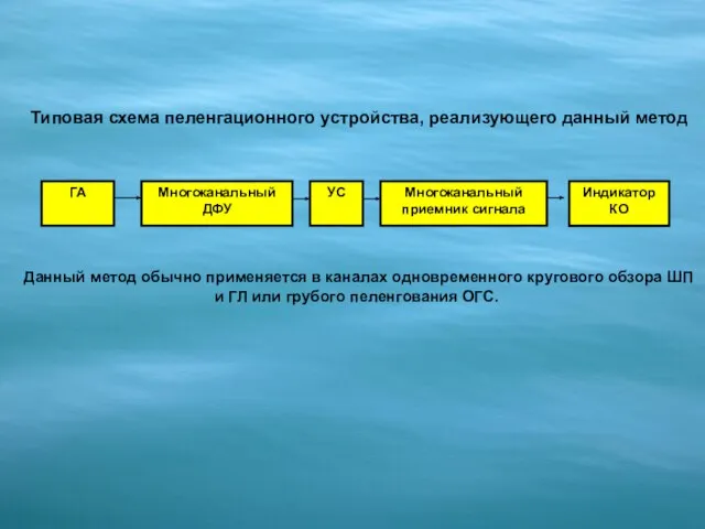 Типовая схема пеленгационного устройства, реализующего данный метод Данный метод обычно применяется в