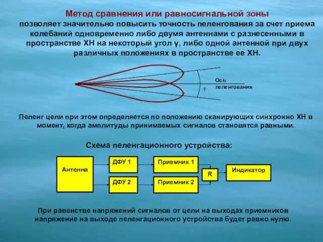 Метод сравнения или равносигнальной зоны позволяет значительно повысить точность пеленгования за счет