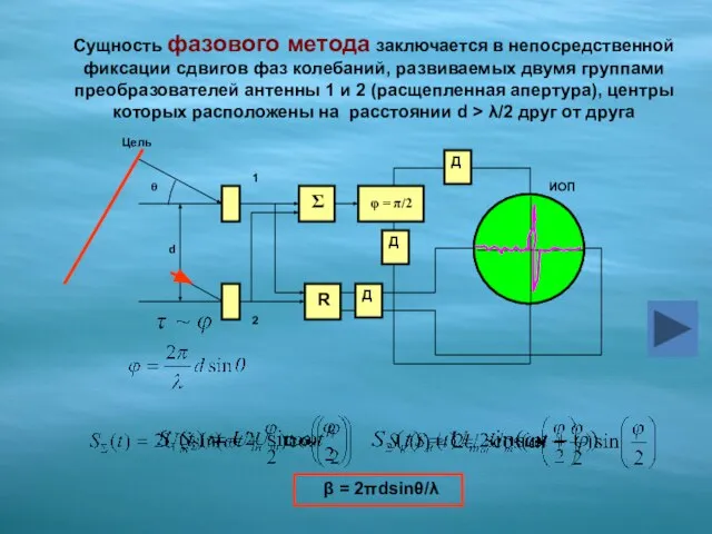 Сущность фазового метода заключается в непосредственной фиксации сдвигов фаз колебаний, развиваемых двумя