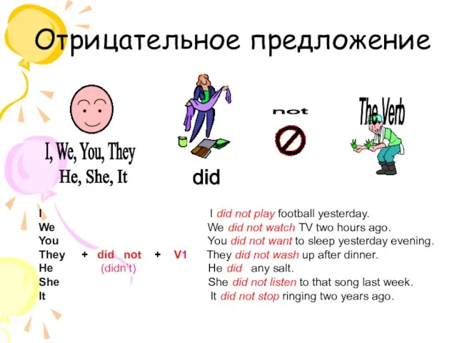 not Отрицательное предложение The Verb I, We, You, They did He, She,