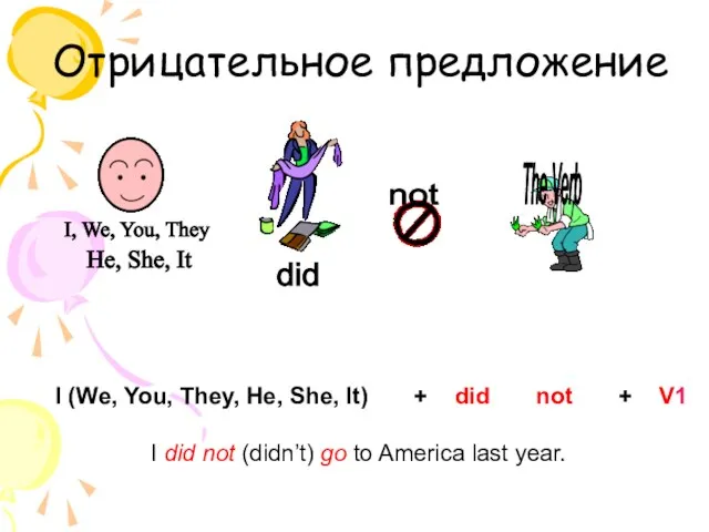 not Отрицательное предложение The Verb I, We, You, They did He, She,