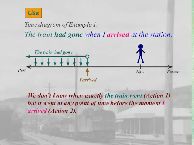 Use Time diagram of Example 1: The train had gone when I