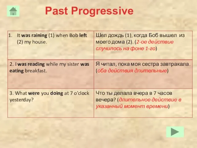 Past Progressive