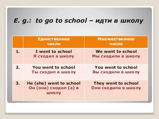 E. g.: to go to school – идти в школу