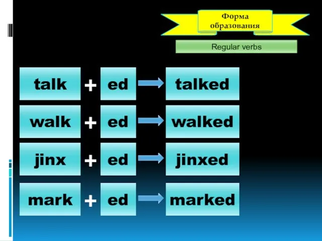 Форма образования Regular verbs talk + ed talked walk + ed walked