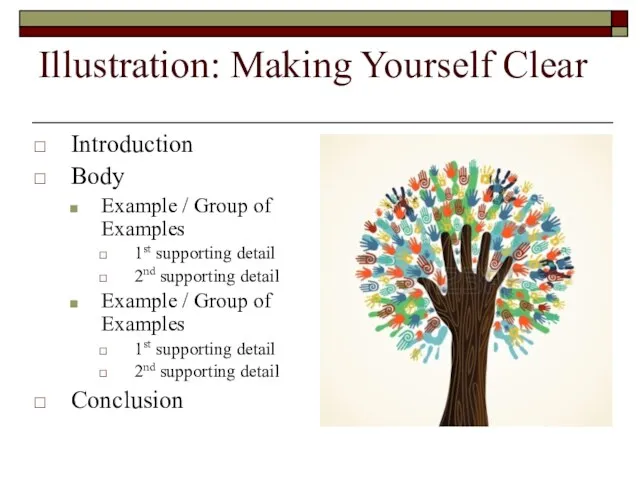 Illustration: Making Yourself Clear Introduction Body Example / Group of Examples 1st
