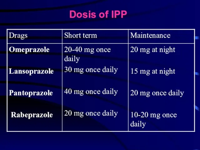 Dosis of IPP