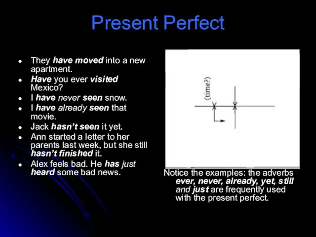 Present Perfect They have moved into a new apartment. Have you ever