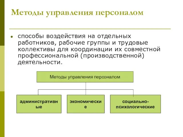 Методы управления персоналом способы воздействия на отдельных работников, рабочие группы и трудовые