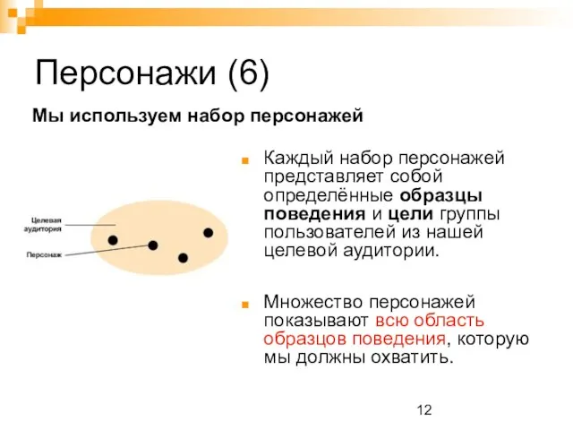 Персонажи (6) Каждый набор персонажей представляет собой определённые образцы поведения и цели