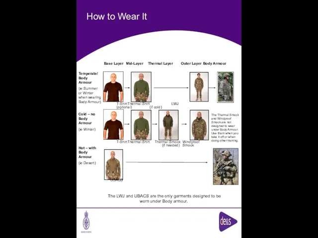 How to Wear It Temperate/ Body Armour (ie Summer or Winter when