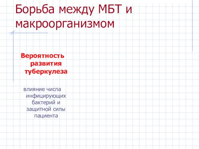 Борьба между МБТ и макроорганизмом Вероятность развития туберкулеза влияние числа инфицирующих бактерий и защитной силы пациента