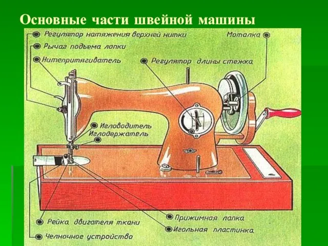 Первитская И.В. учитель обслуживающего труда Макушинской СОШ Основные части швейной машины