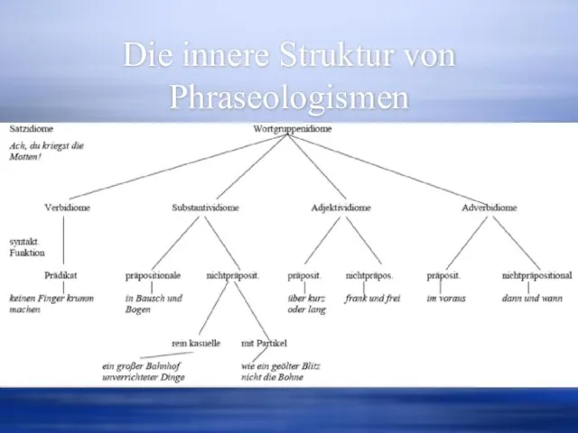 Die innere Struktur von Phraseologismen