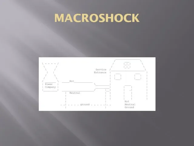MACROSHOCK