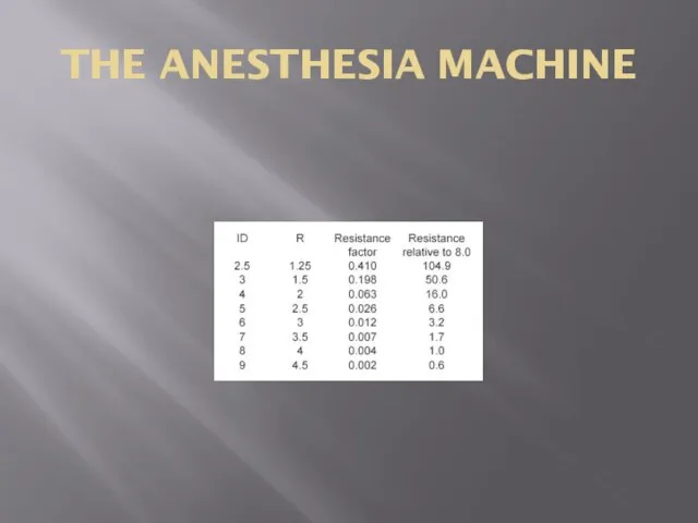 THE ANESTHESIA MACHINE