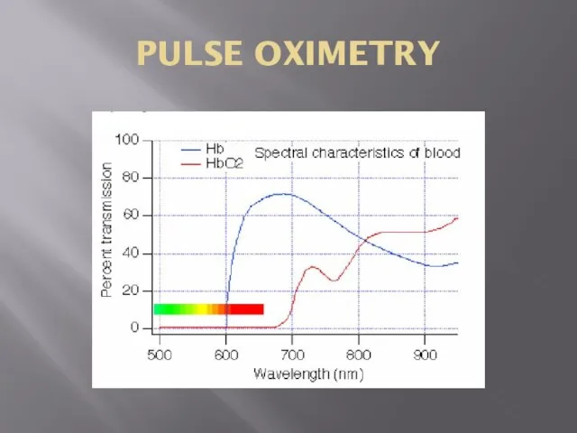 PULSE OXIMETRY